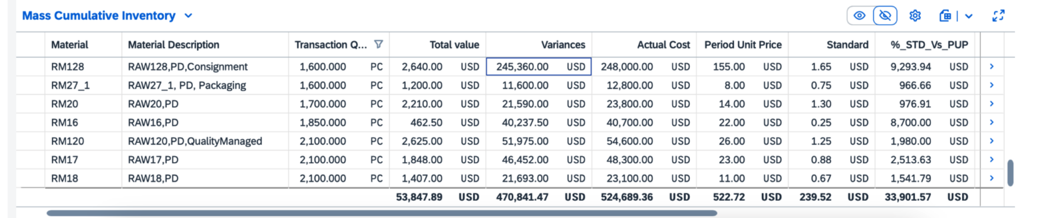 Material Ledger Top-Down Values Analysis — variance analysis table